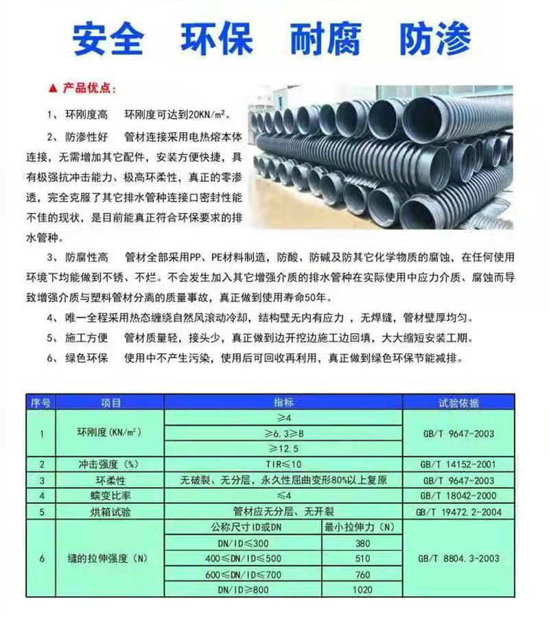 HDPE增強纏繞結構壁B型管