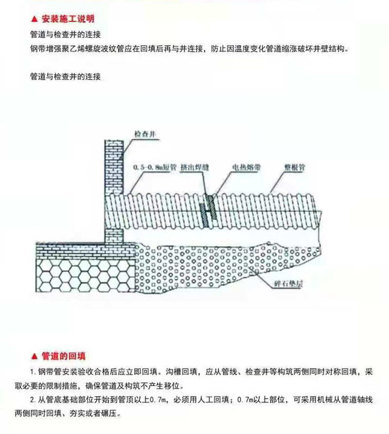 鋼帶增強聚乙烯螺旋波紋管