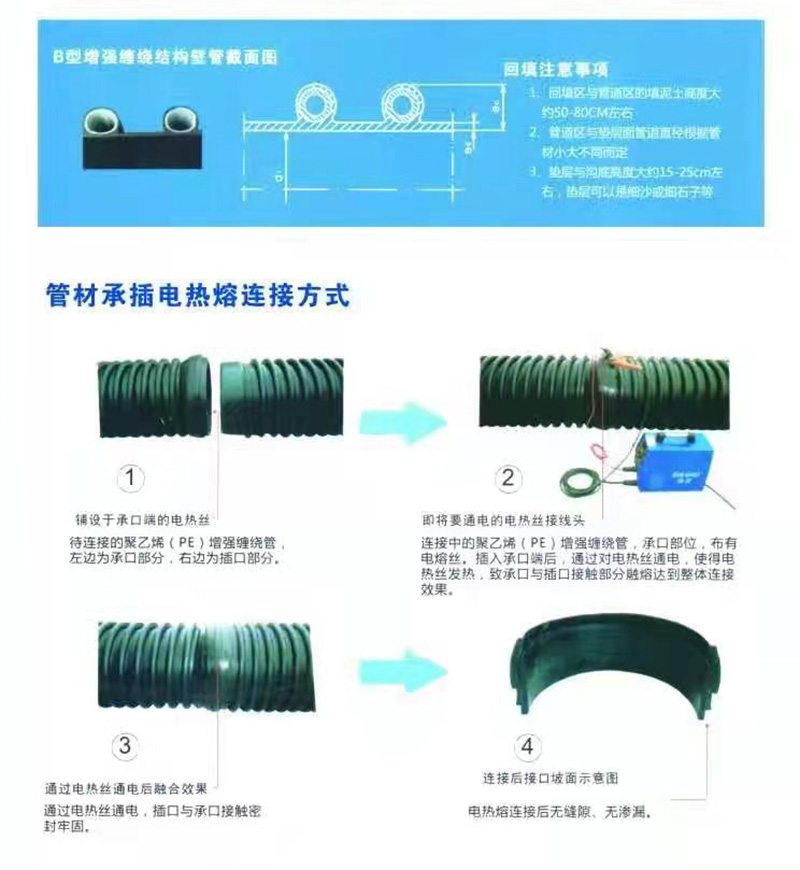 HDPE增強纏繞結構壁B型管