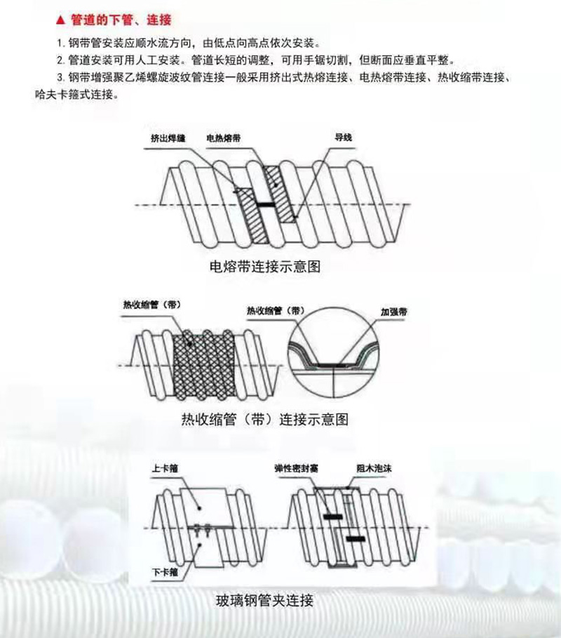 鋼帶增強聚乙烯螺旋波紋管